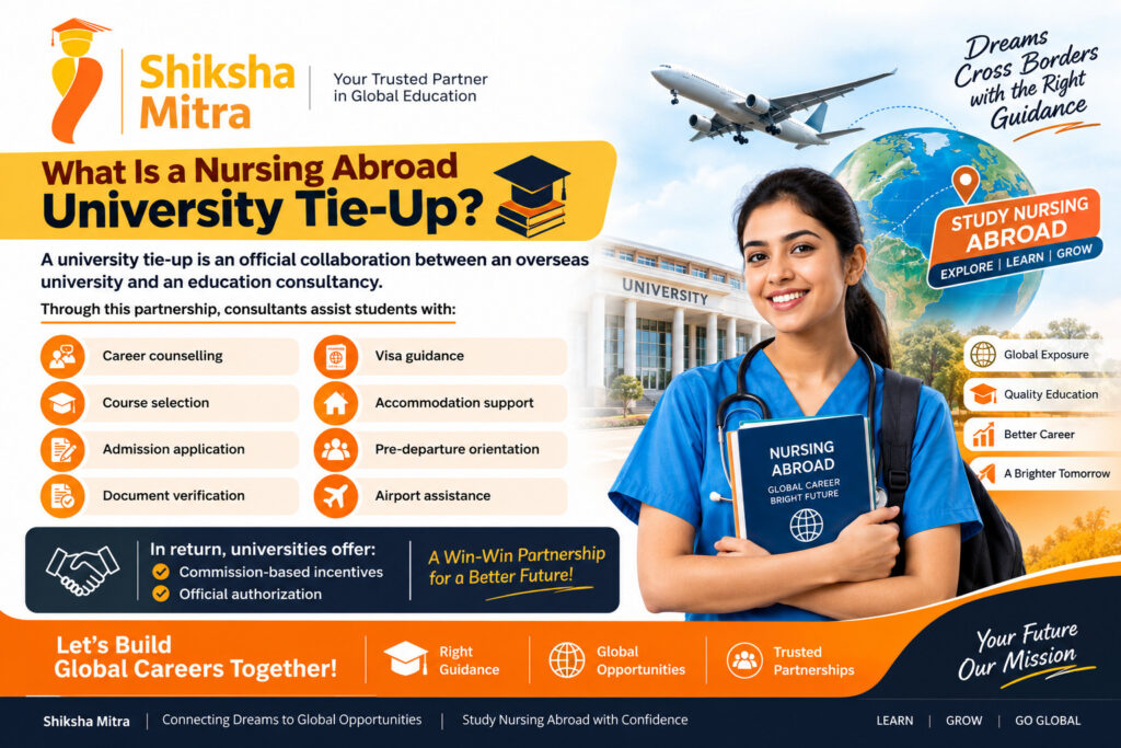 Shiksha Mitra Nursing Abroad University Tie-Up – Official partnership between overseas universities and education consultancy offering career counselling, course selection, admission support, document verification, visa guidance, accommodation assistance, pre-departure orientation, and airport assistance for Indian students.